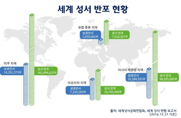 교과2014 세계 성서 반포 현황.jpg