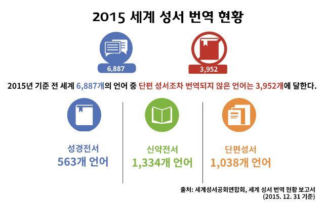 2015-번역현황.jpg