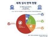 교과2014 세계 성서 번역 현황.jpg