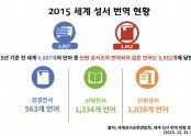 2015-번역현황.jpg